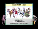 【2026年度第12回】競馬日程から見る人気と着順の統計分析【VOICEROID解説】