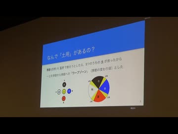 四季と土用と微積分　＠第35回日曜数学会
