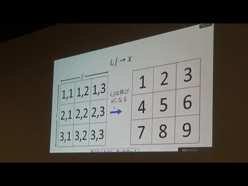 セーラー服と機関銃　＠第35回日曜数学会