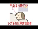 【動画News】平均は21時37分…小学生の就寝時刻実情(2026/03/16)