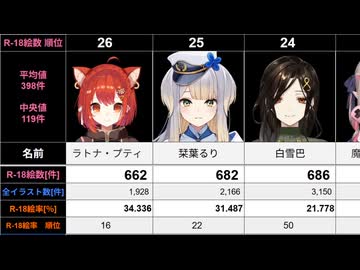 にじさんじ　pixivR-18イラスト数ランキング2026.02.21