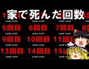 【ゆっくり実況ギャグゲー】日常には危険が一杯！【本当だ！怖い！家庭の医学】