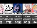 【VTuber】3/16集計！ぺこら・にじさんじ・戌神ころね等、人気YouTuberランキングTOP100！