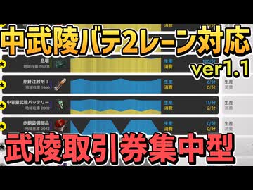 【ver1.1】 中容量武陵バッテリー2レーン用の赤銅装備部品&芽針注射剤Ⅱの複合図面紹介【赤銅部品 地下配管 武陵城/ アークナイツエンドフィールド】