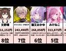 【驚愕】VTuberスパチャ獲得金額ランキング！2026/03/16 22:00時点！頂点に立つのは一体！？