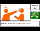【ゆっくり紹介】SCP-605-JP【異　誤】