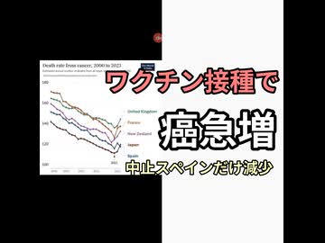 ワクチン接種はじまってから癌急増　ワクチン接種中止したスペインだけガン減少の闇