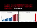 もし仮に　ホルムズ海峡閉鎖に伴い日本人の半数が餓死したとしたらのグラフ　あながち誇大妄想ではない