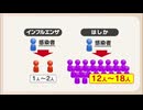 コンサート会場で”はしか感染者”　同じ会場にいた人の感染リスクは？
