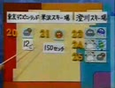1993年3月18日(木)の宮城の夕方ニュース番組OP集