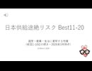 日本供給途絶リスク Best11-20