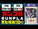 ガンプラ 買取相場《154点/1日》｜3月19日 ＜100円以上騰落＞ #ガンダム #プラモデル
