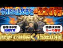 【新NISA】今やめると-220万円｜15年の壁を越える人・越えない人【2chお金スレ】