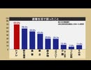 避難生活　困ったこと1位は”トイレ”　「コンテナ型」「トレーラー」・・・導入進むトイレとは？　個人でできる備えも