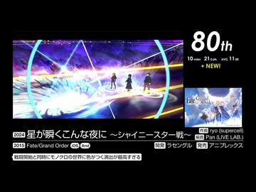 第17回みんなで決めるゲーム音楽ベスト100(+900) Part37