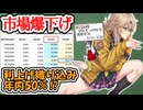 【インフレ圧力拡大】利上げ確立50％利下げじゃなくて？【市場下落】