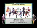 【2026年度第13回】競馬日程から見る人気と着順の統計分析【VOICEROID解説】