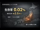 最悪　日本ほぼ全滅!!生存2万5千名　生存率0.02%　ゆでガエル国民　6年ゆでガエル殺しでゴイム死　絶望の中回避対策は
