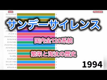 【生誕40周年】サンデーサイレンスの国内全120系統　繁栄と淘汰の歴史