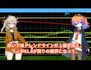 ドル／円予想0326