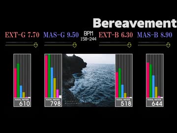 【GITADORA】Bereavement【HIGH-VOLTAGE】