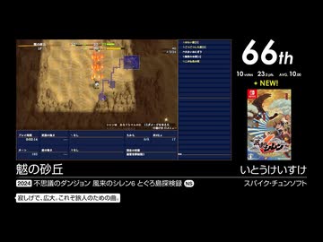 第17回みんなで決めるゲーム音楽ベスト100(+900) Part38
