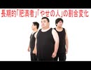 【動画News】長期的「肥満者」「やせの人」の割合変化(2026年発表版)(2026/03/31)