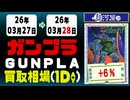 ガンプラ 買取相場《3点/1日》｜3月28日 ＜100円以上騰落＞ #ガンダム #プラモデル