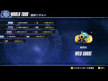 ワールドツアーのベストスコアを更新しました【F-ZERO99】