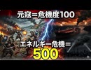 元寇（蒙古襲来）を「国家存亡の危機度100」とするならば、今回のホルムズ海峡閉鎖によるエネルギー危機は、控えめに言っても「危機度500」