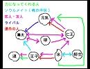 【テニミュ】立海キャストで誕生日占い【相性】