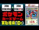 ポケカ 買取相場《18点/1日》｜3月31日 ＜20円以上騰落＞ #ニンジャスピナー #ポケモンカードゲーム #スタートデッキ100 #MEGAドリームex #ピカチュウ #リザードン
