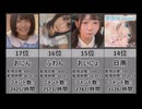 【2026年3月版】女性配信者勢いランキングTOP36