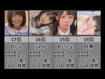 【2026年3月版】女性配信者勢いランキングTOP36