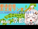都道府県お土産ランキング＆お土産を食べよう！第44回 京都