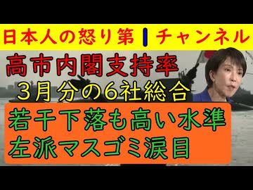 【高市内閣支持率３月の６社まとめ】依然として高い支持率を保つ高市支持率だが左派マスゴミは涙目でこれを見守る