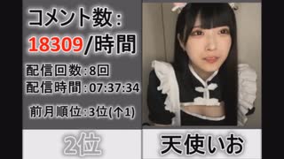 人気の「かなた(生放送主)」動画 1941本 - ニコニコ動画