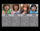 【2025年8月版】女性配信者勢いランキングTOP35　※再UP