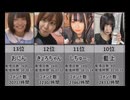 【2025年9月版】女性配信者勢いランキングTOP33　※再