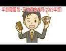 【動画News】年齢階層別・平均賃金推移(2026年版)(2026/04/09)