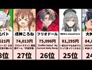 【VTuberスパチャ速報】2026/04/04 22:00集計！頂点に輝いたのは？【YouTubeランキング】