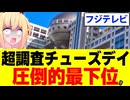 フジテレビ「超調査チューズデイ」圧倒的最下位!?つまらない理由を言語化しますwww【超調査チューズデイ】