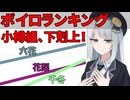 ジャンル別ボイロランキング2025～車載主の小樽組への異常な愛情～
