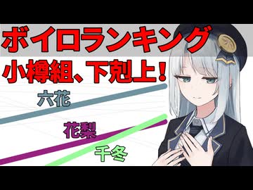 ジャンル別ボイロランキング2025～車載主の小樽組への異常な愛情～