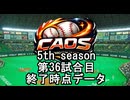 CAOSリーグ　5th season 36試合終了データ