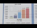 “中小企業の賃上げ額が過去最高” 連合福岡　春闘回答集計結果を公表