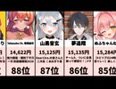 【2026/04/05 22:00集計】VTuberスパチャランキング！あの人気Vが神回で爆誕！？