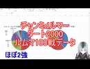 ダートチャンミルムマ100戦データ