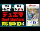 デュエマ 買取相場《95枚/1日》｜4月8日 ＜50円以上騰落＞ #デュエルマスターズ #愛感謝祭ヒロインBEST #ジャシンインザシェル