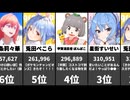 【VTuber】最新人気ランキング！宝鐘マリン・兎田ぺこらが首位争い！(2026/04/09 18時集計)